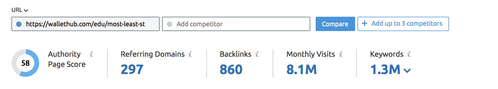 WalletHub Backlink Data Screenshot