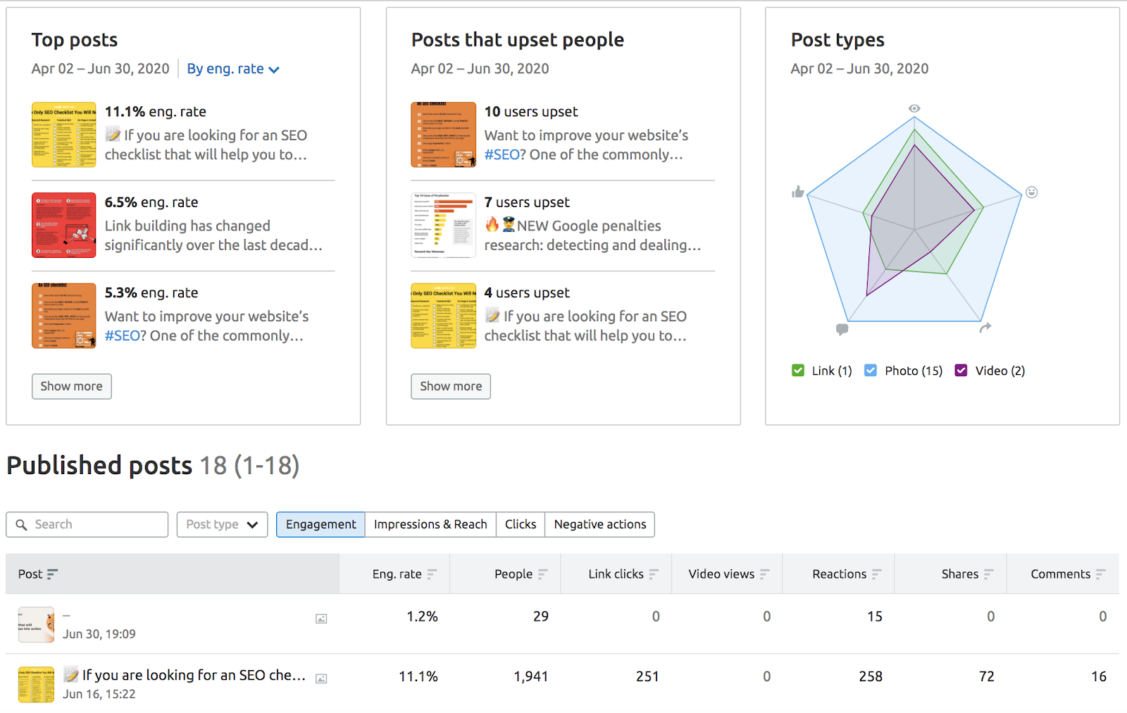 Subdomain Traffic Analysis and Social Media: SEMrush Tool Updates [June 2020]. Image 7