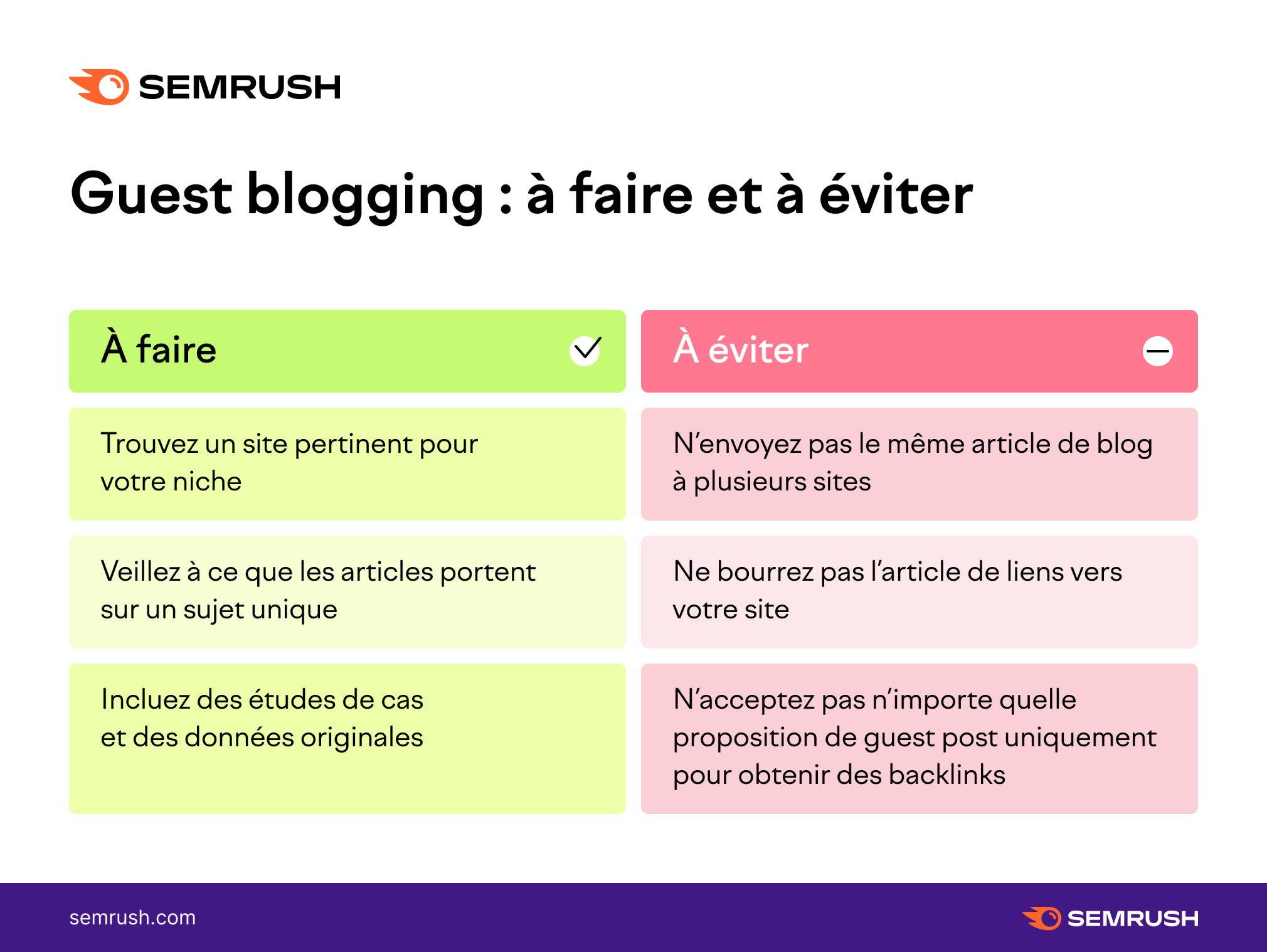 Guest posting : à faire et à éviter
