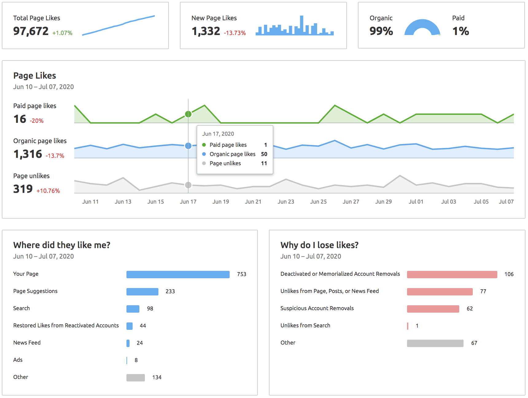 Subdomain Traffic Analysis and Social Media: SEMrush Tool Updates [June 2020]. Image 5