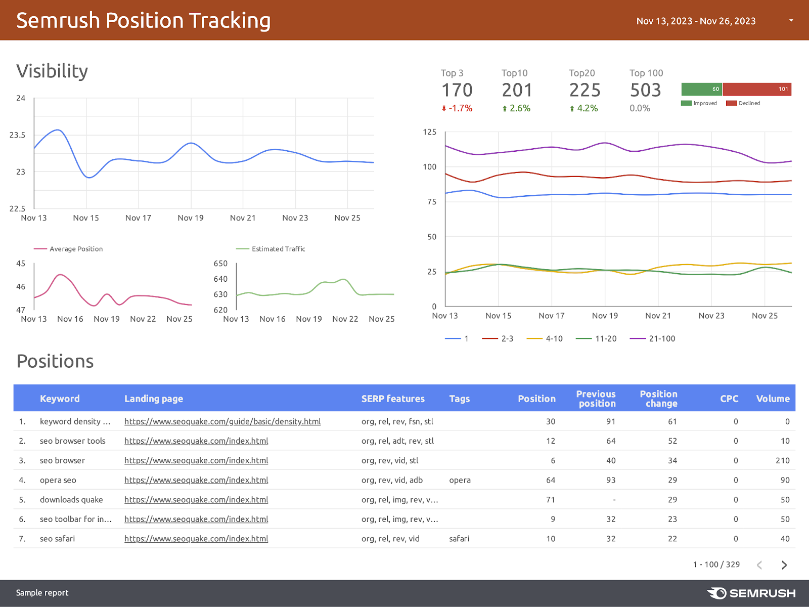 The first page of the Position Tracking report