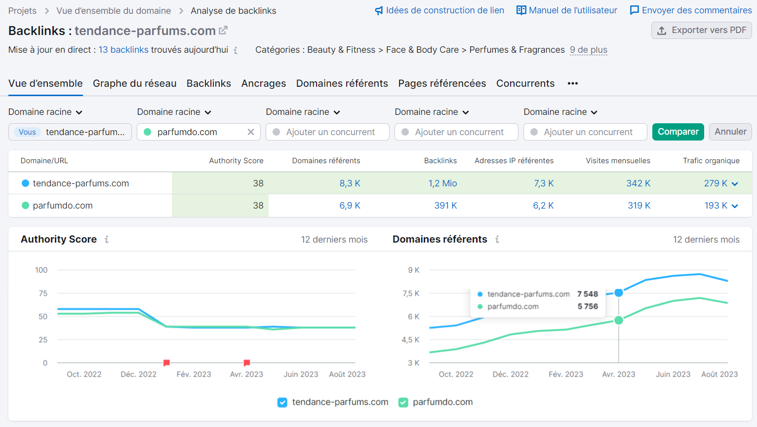 Comparaison de deux domaines dans l'onglet Vue d'ensemble d'Analyse de backlinks de Semrush