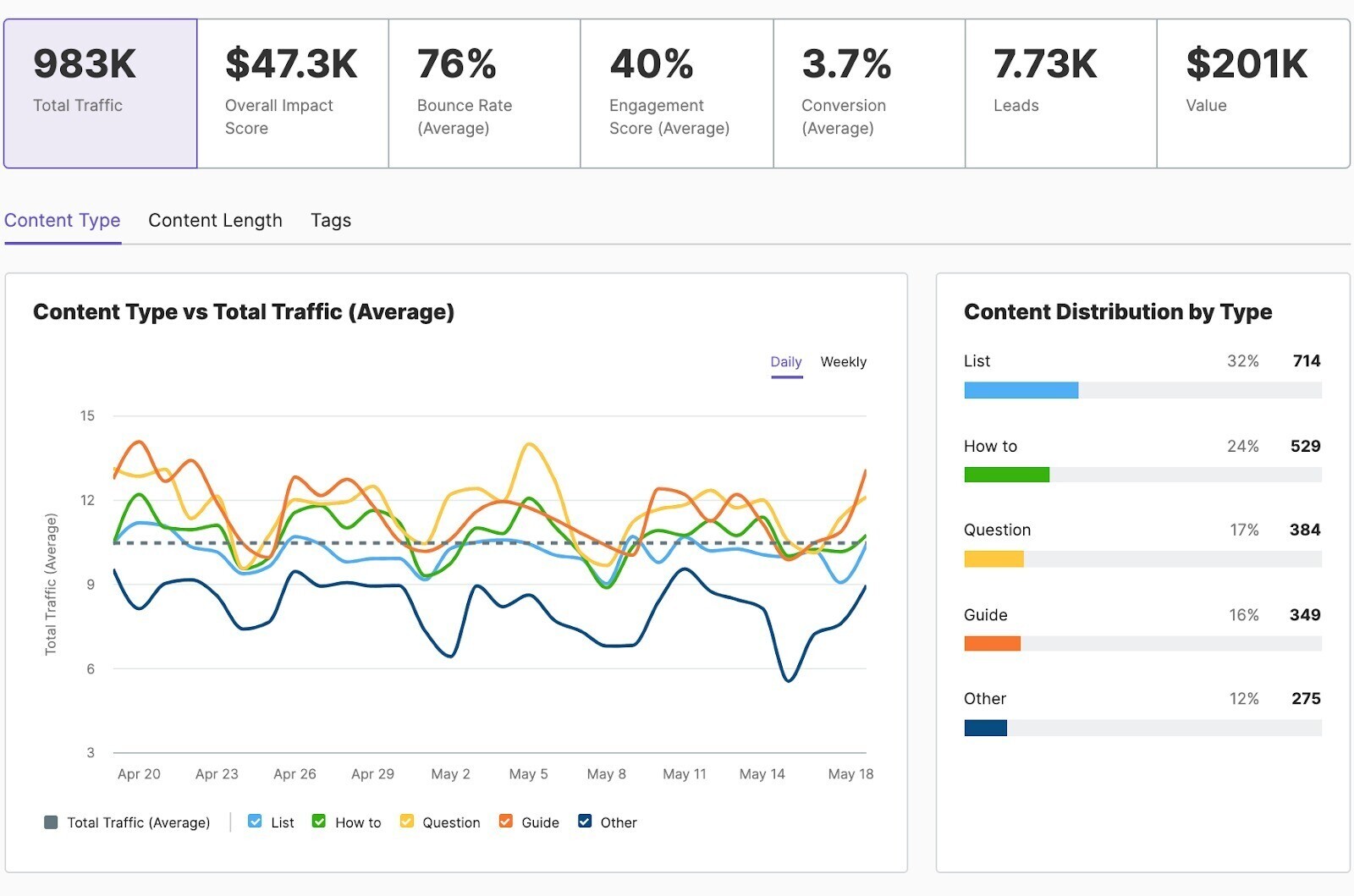 ImpactHero ،ytics report