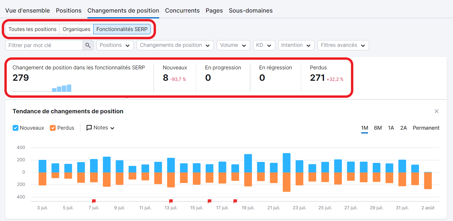 Fonctionnalités SERP gagnées ou perdus par vos concurrents dans Recherche organique de Semrush