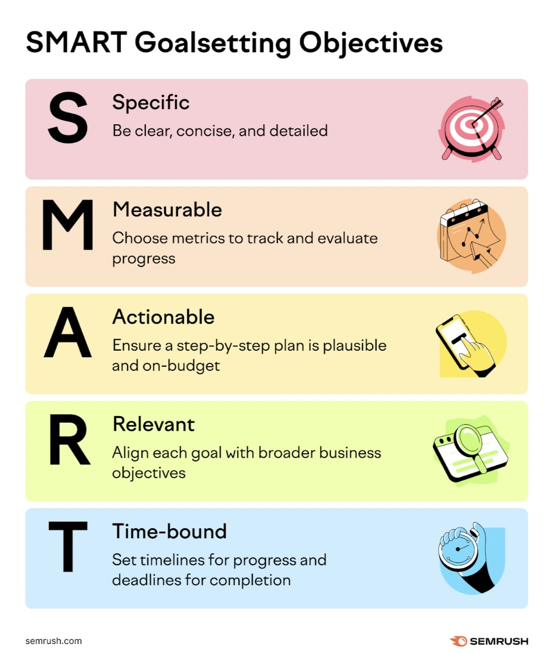 SMART (Specific, Measurable, Actionable, Relevant, Time-bound) goal setting framework