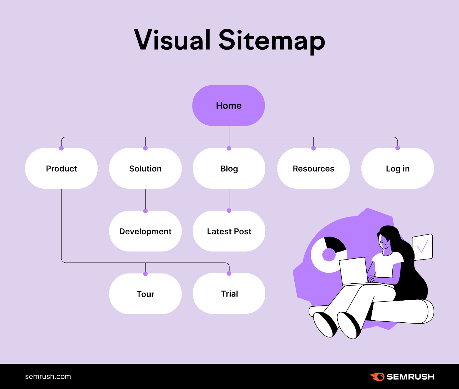 Visual Site Map