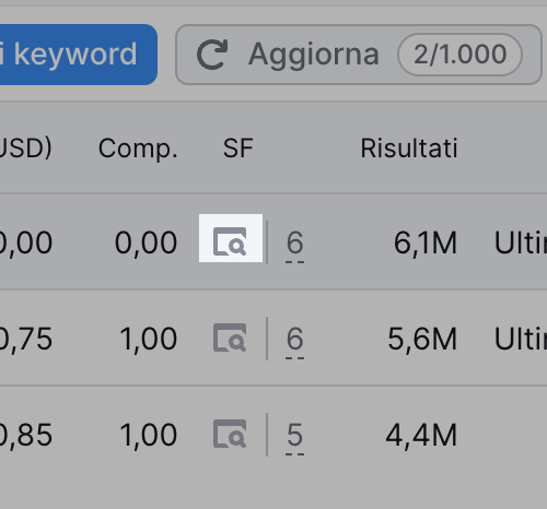 L'analisi delle SERP su Keyword Magic Tool