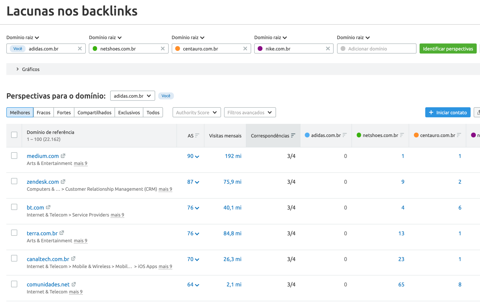 Lacunas-backlinks-Semrush