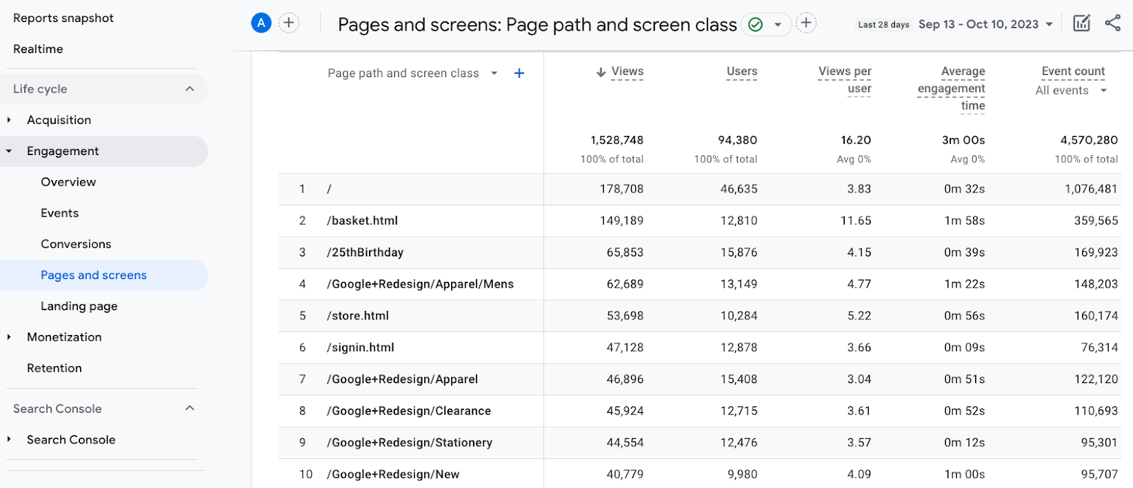 “Pages and screens” report in Google Analytics