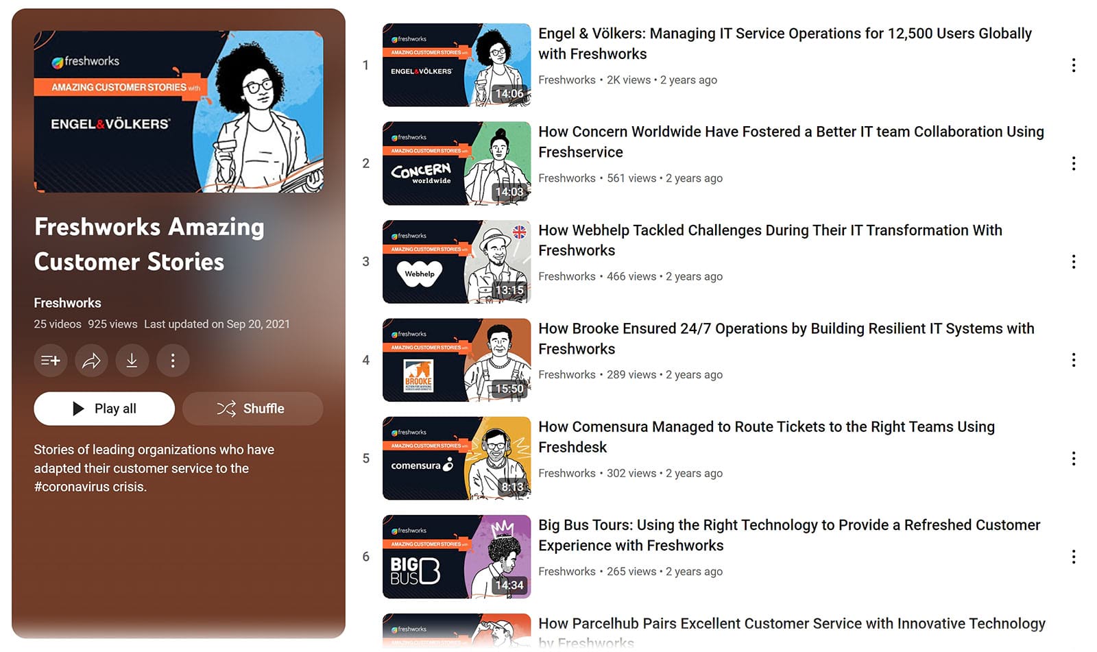 Freshworks Amazing Customer Stories playlist showing playlist description and videos.