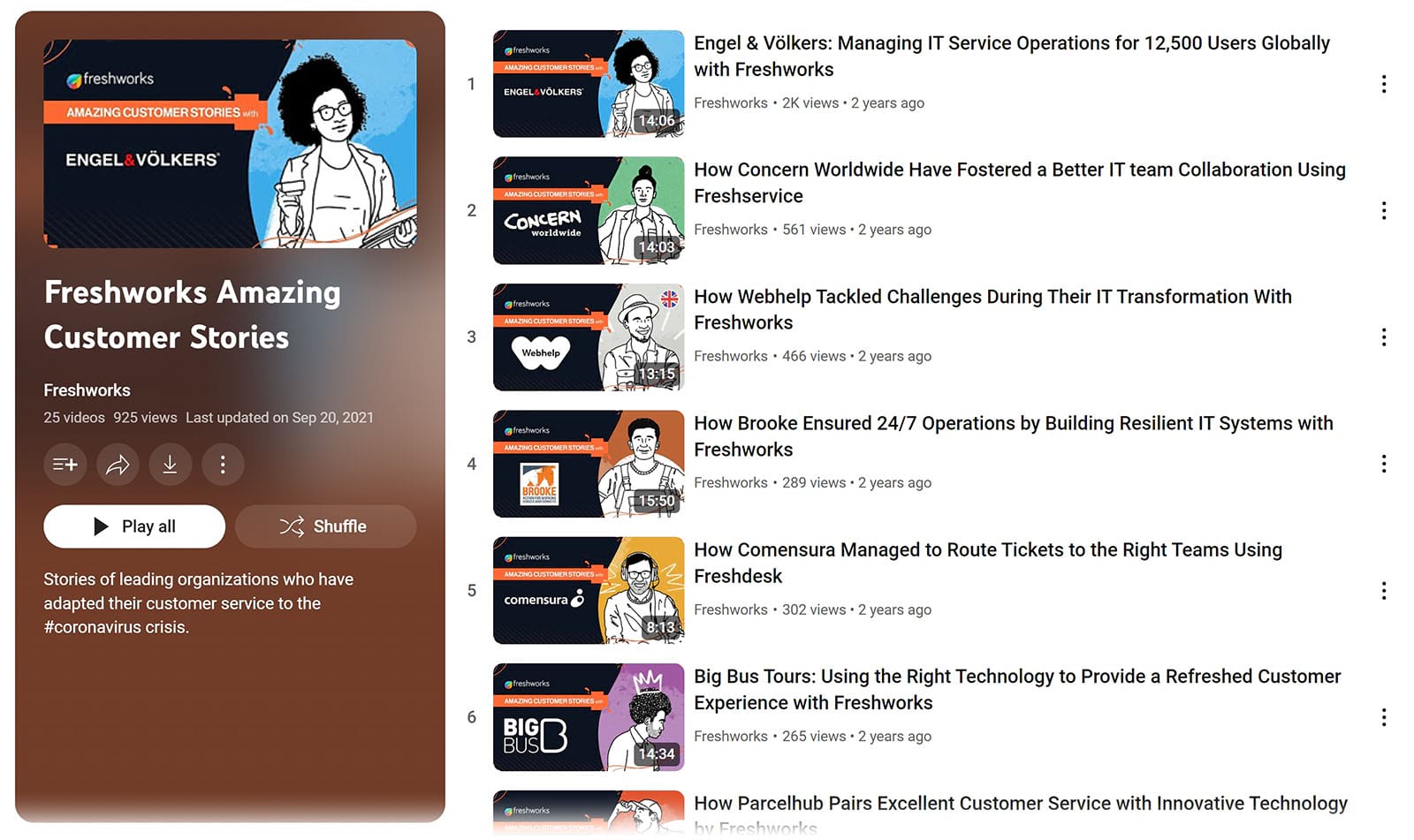 Freshworks Amazing Customer Stories playlist showing playlist statement  and videos.