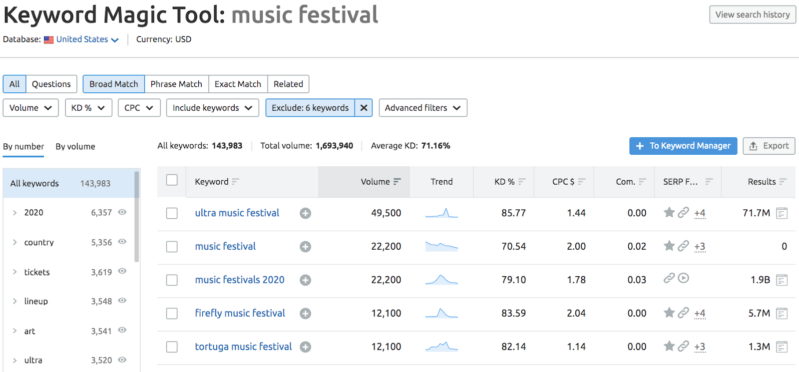 Semrush Keyword Magisches Werkzeug