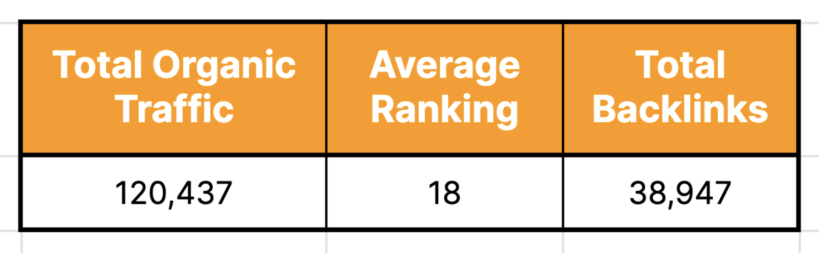 content audit template full   backlinks fig   calculated astatine  38,947