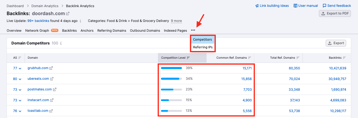 Semrush Backlinks: 9 Link Building Moves To Make