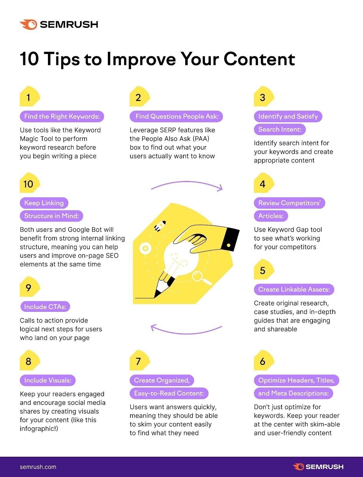 Text-heavy infographic shows 10 tips to amended your content.