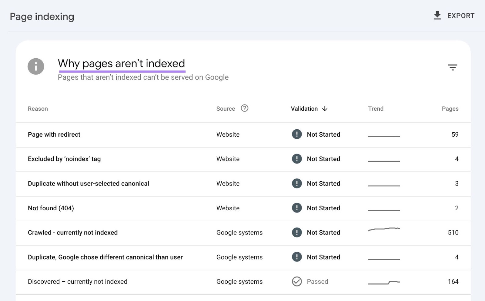 “Why pages aren’t indexed” on Google Search Console with reasons like page with redirect, excluded by 'noindex' tag, not found, etc.