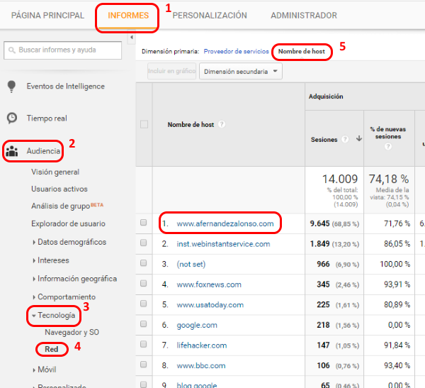 Determinar los nombres de host válidos para nuestro sitio web