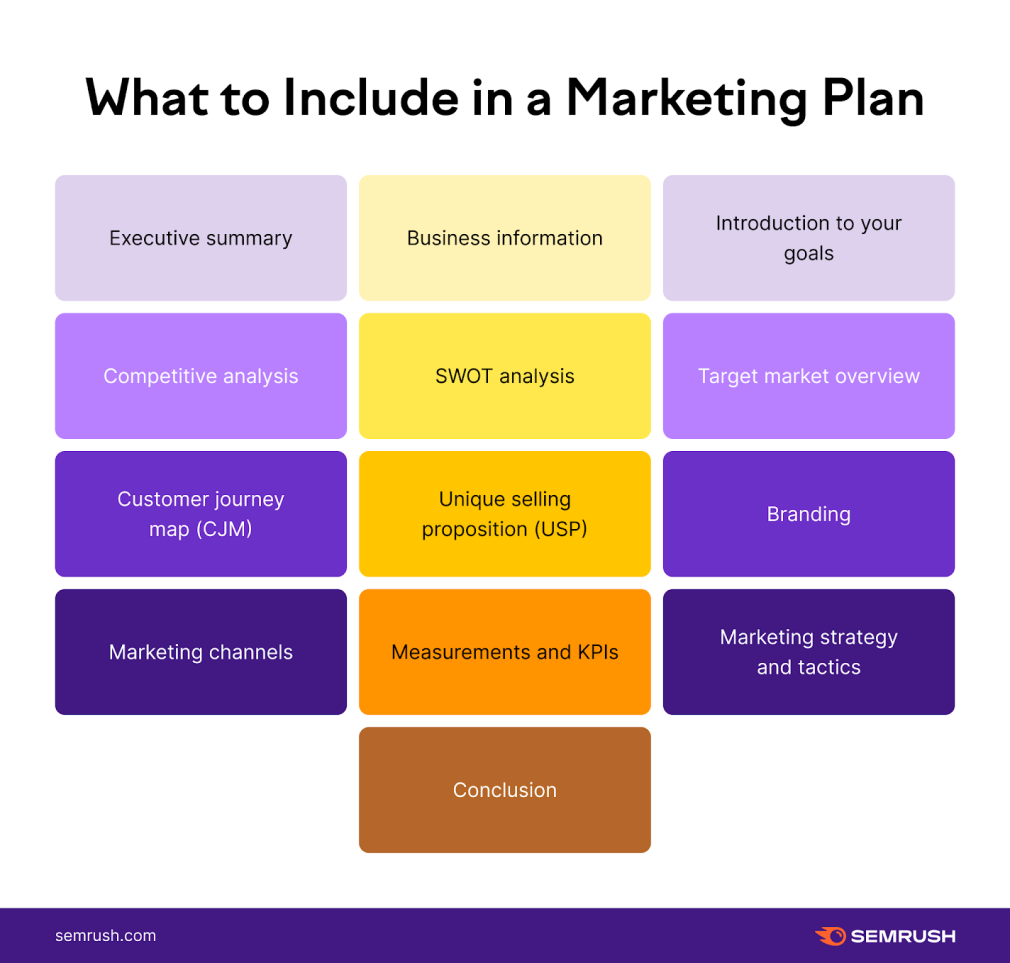 how to conclude a marketing plan