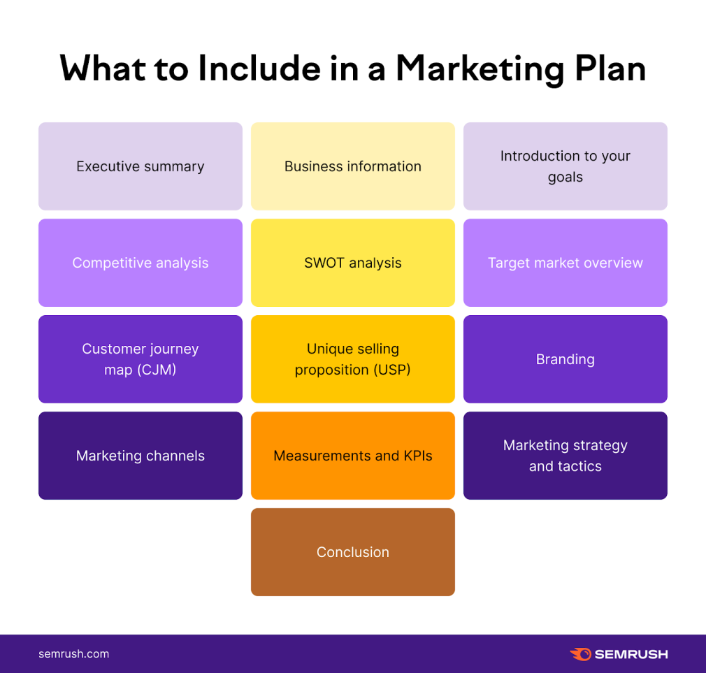 kompromis Lav vej definitive Marketing Plan: How to Create One for Your Agency?