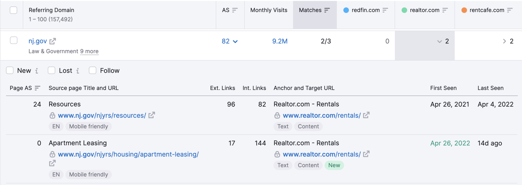 Backlink Gap results for realtor.com