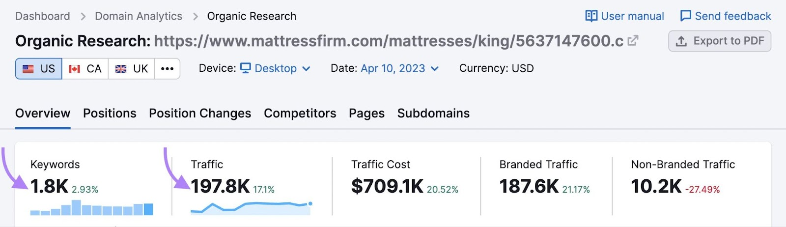 Mattress Firm’s king mattress category page results in Organic Research tool