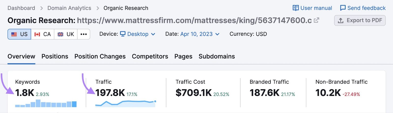 オーガニックリサーチツールにおけるMattress Firmのキングマットレスカテゴリーのページ結果