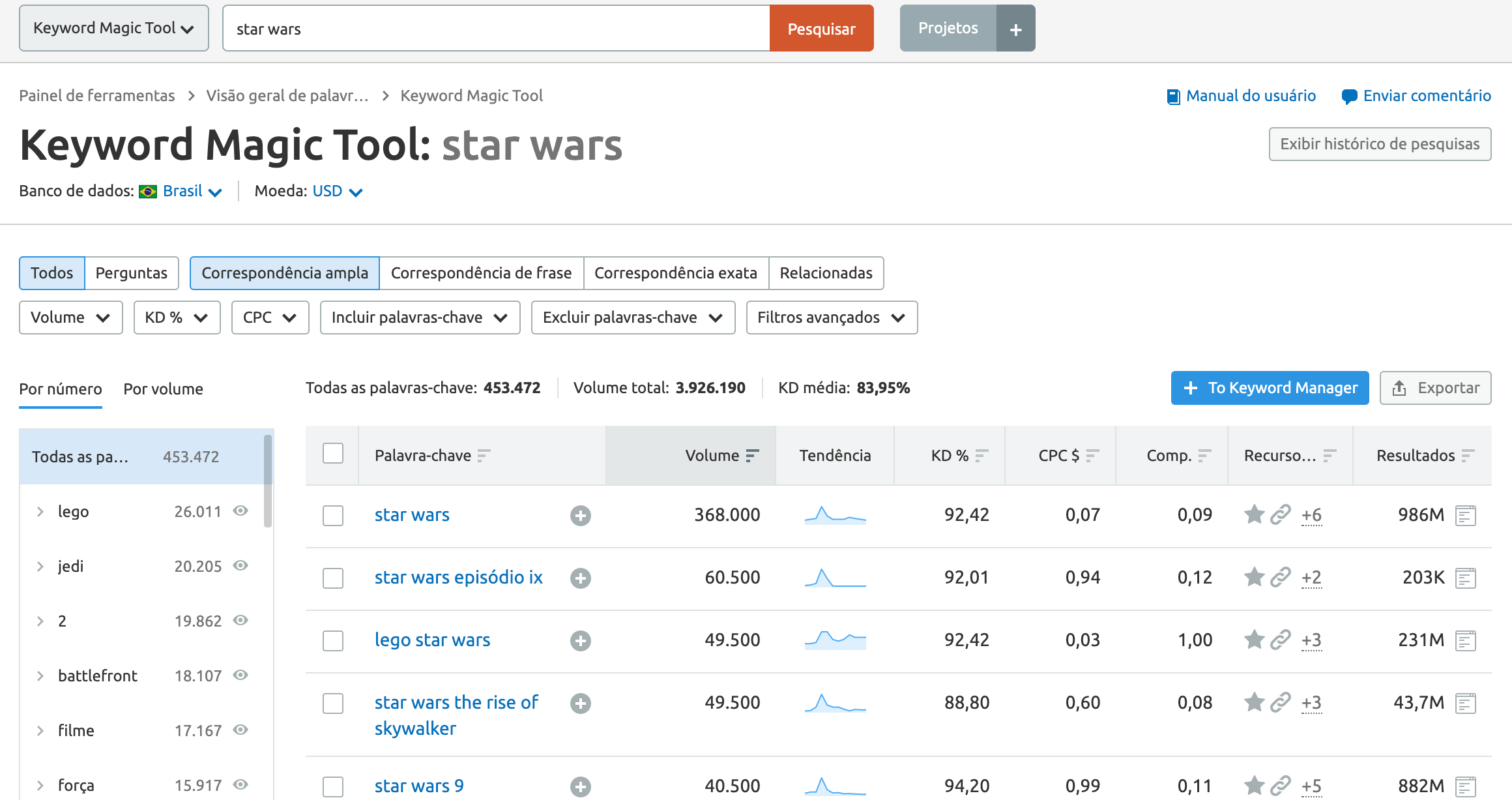 SEMrush Keyword Magic Tool star wars