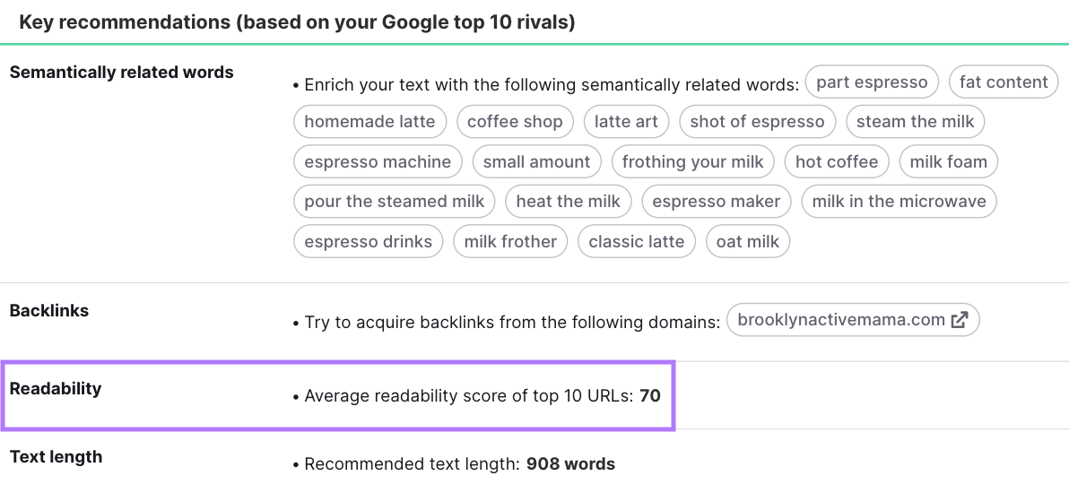 "Readability" score section highlighted in SEO Content Template tool