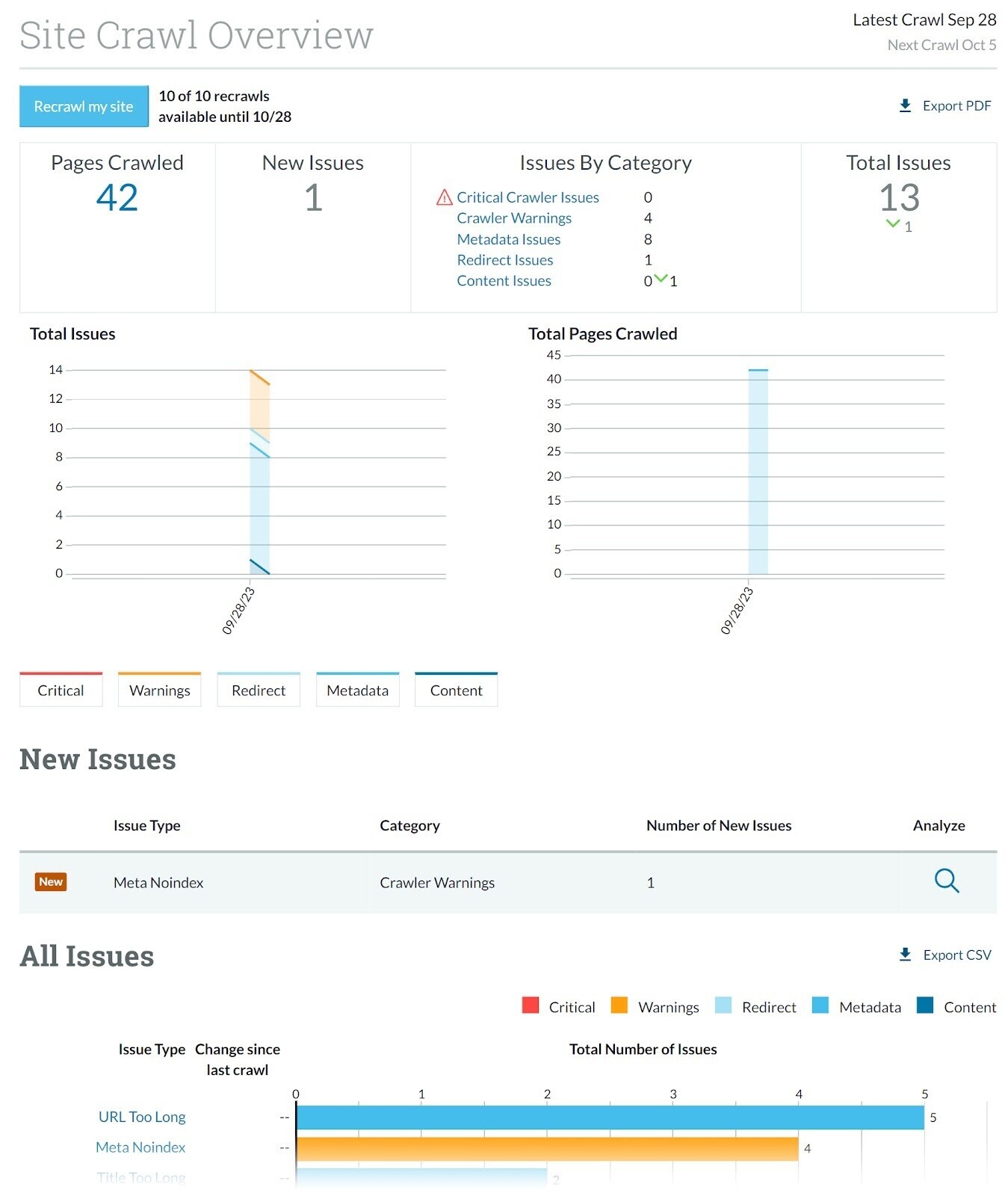 Moz Site Crawl Overview dashboard