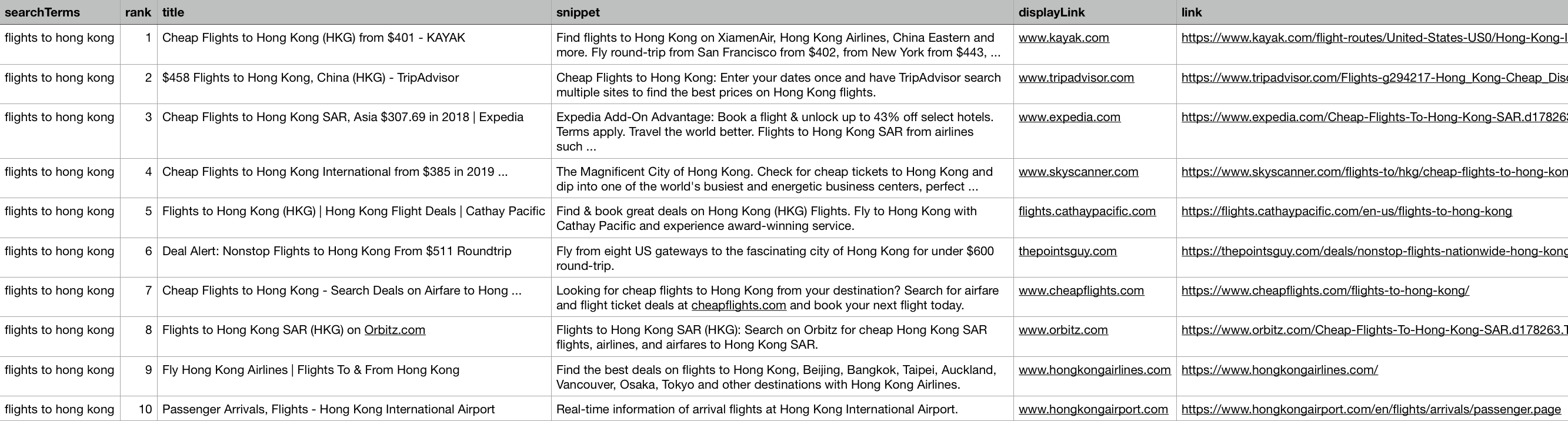 How To Use Python To Analyze Google Search Results At Scale