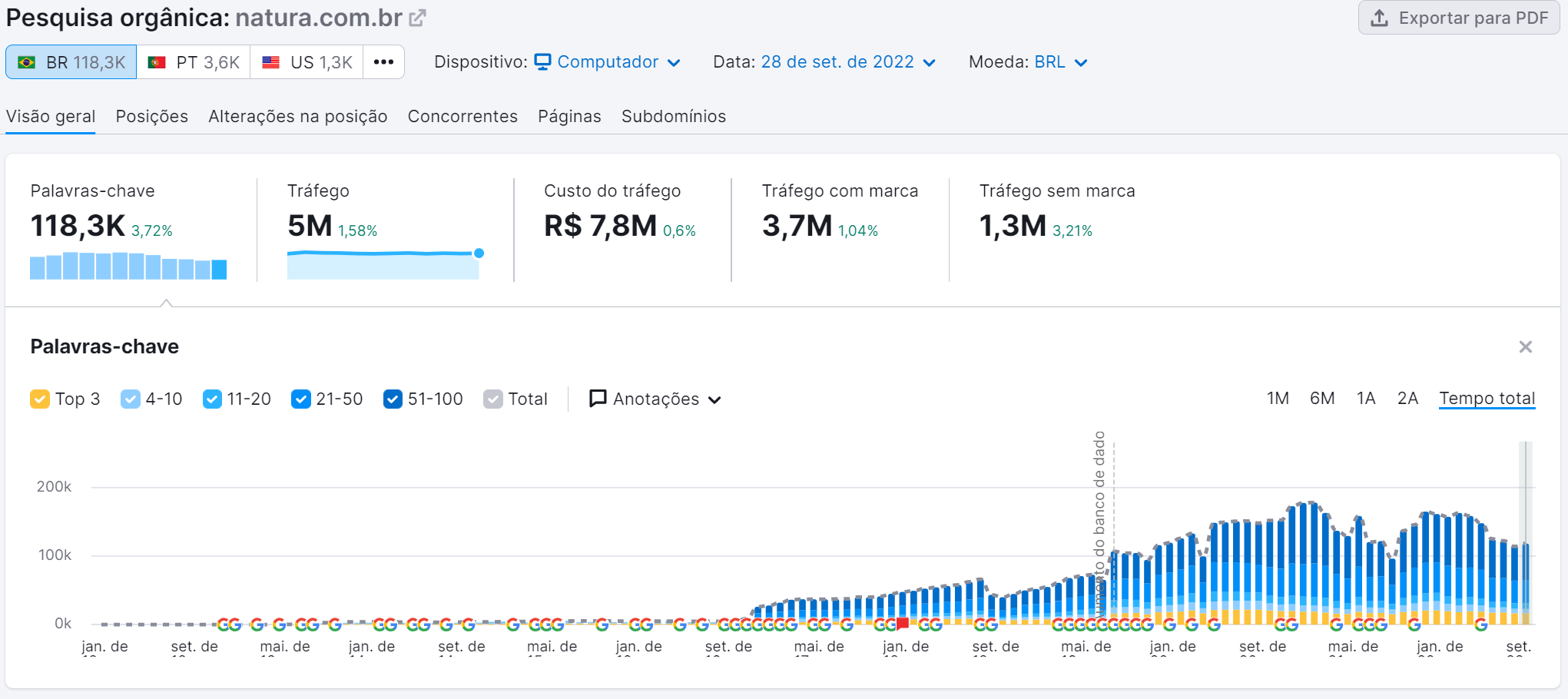 12 técnicas de SEO para aumentar o tráfego orgânico do seu site 1 técnicas de seo - exemplo ferramenta pesquisa orgânica