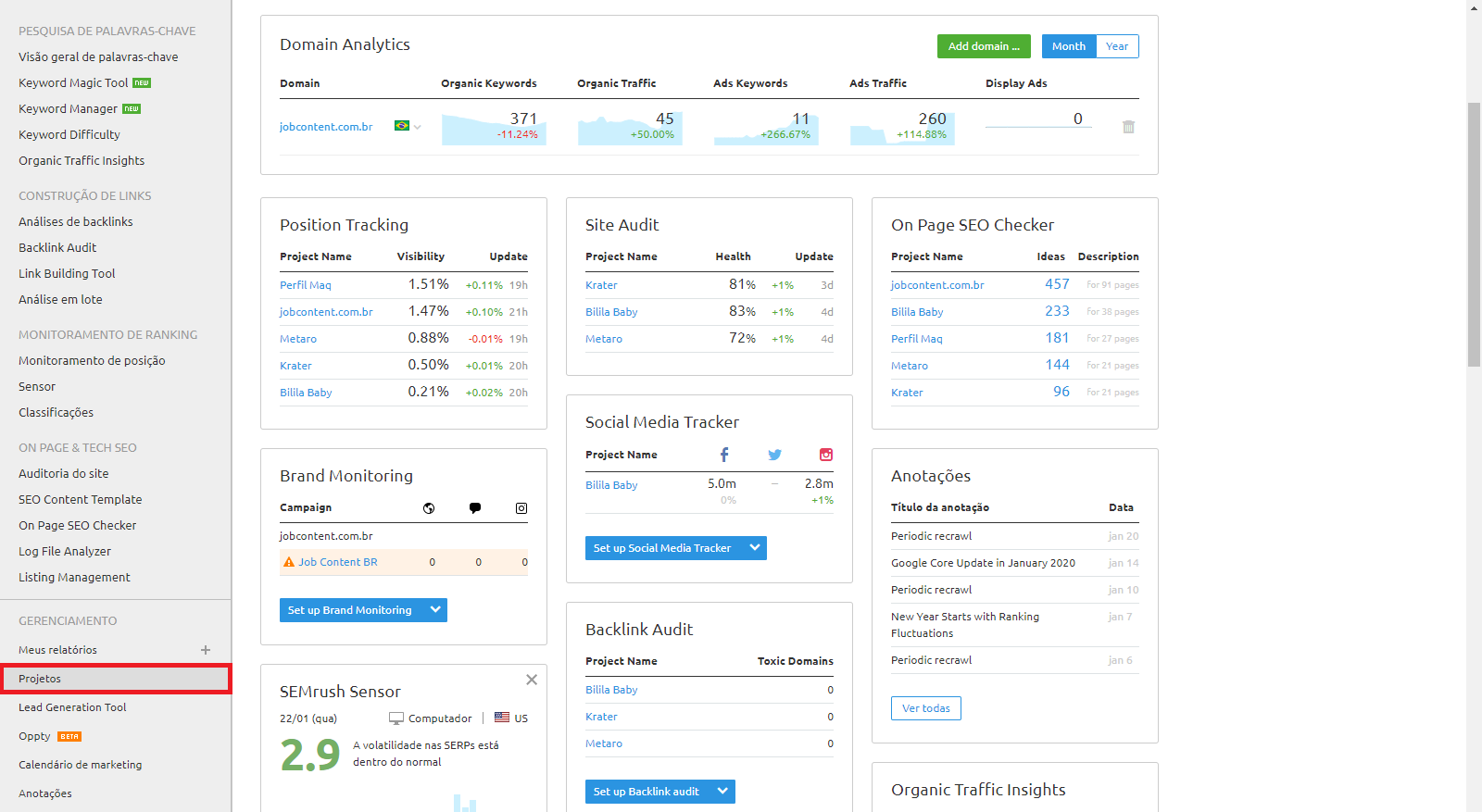 Dashboard SEMrush