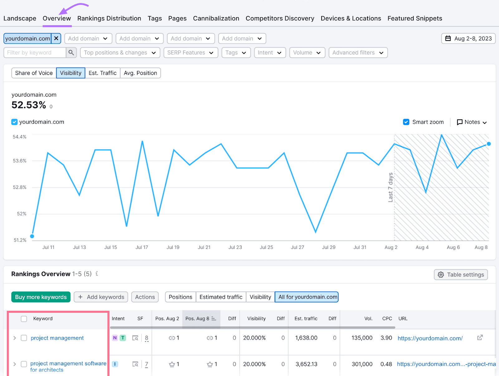 “Overview” report in Position Tracking tool