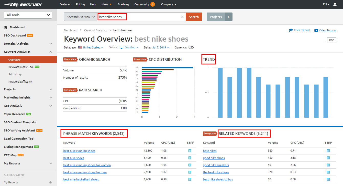 semrush-keyword-analysis