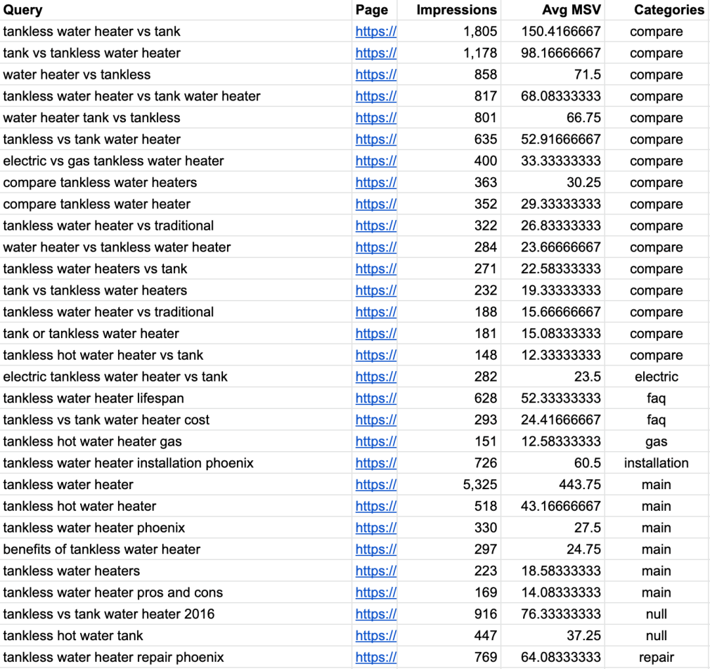 Comment faire de la recherche de mot-clé local en 2021