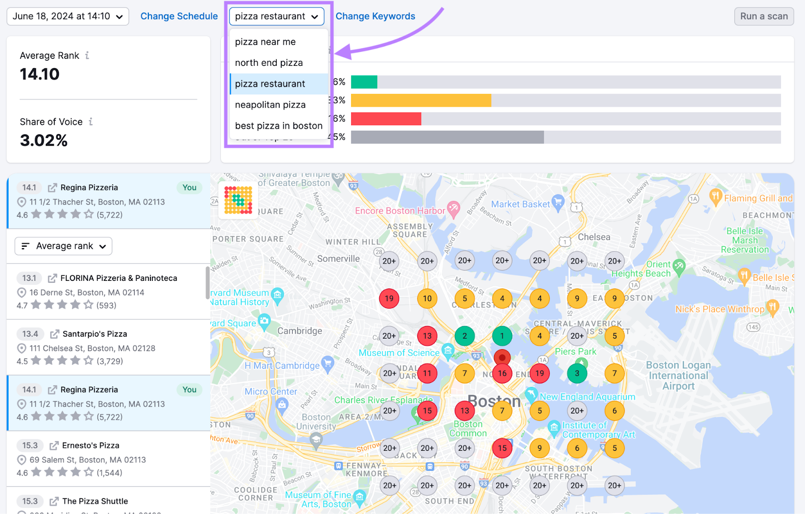 Map Rank report shows how a business ranks for the search term "pizza restaurant" on the local level