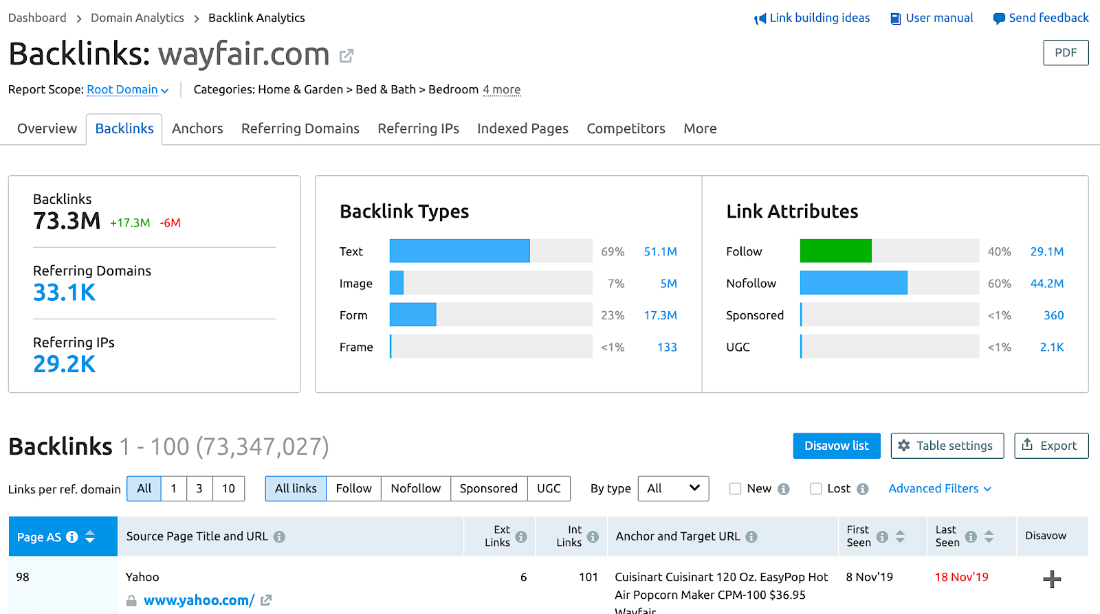 Example of seeing backlinks and monitoring in SEMrush tools