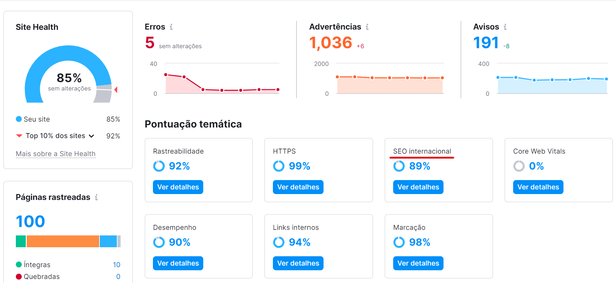 relatório de seo internacional