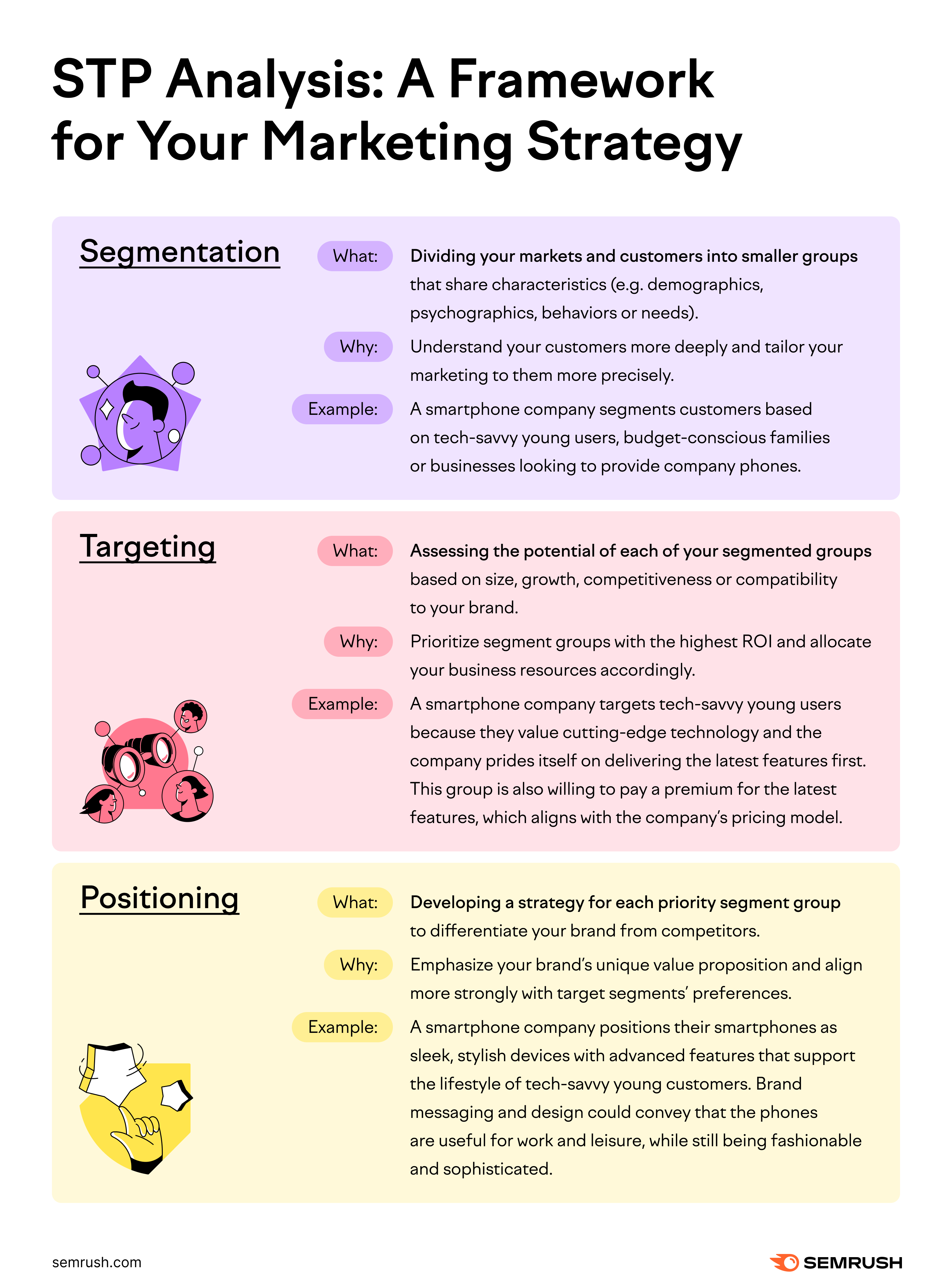 A Marketer’s Guide to STP Analysis