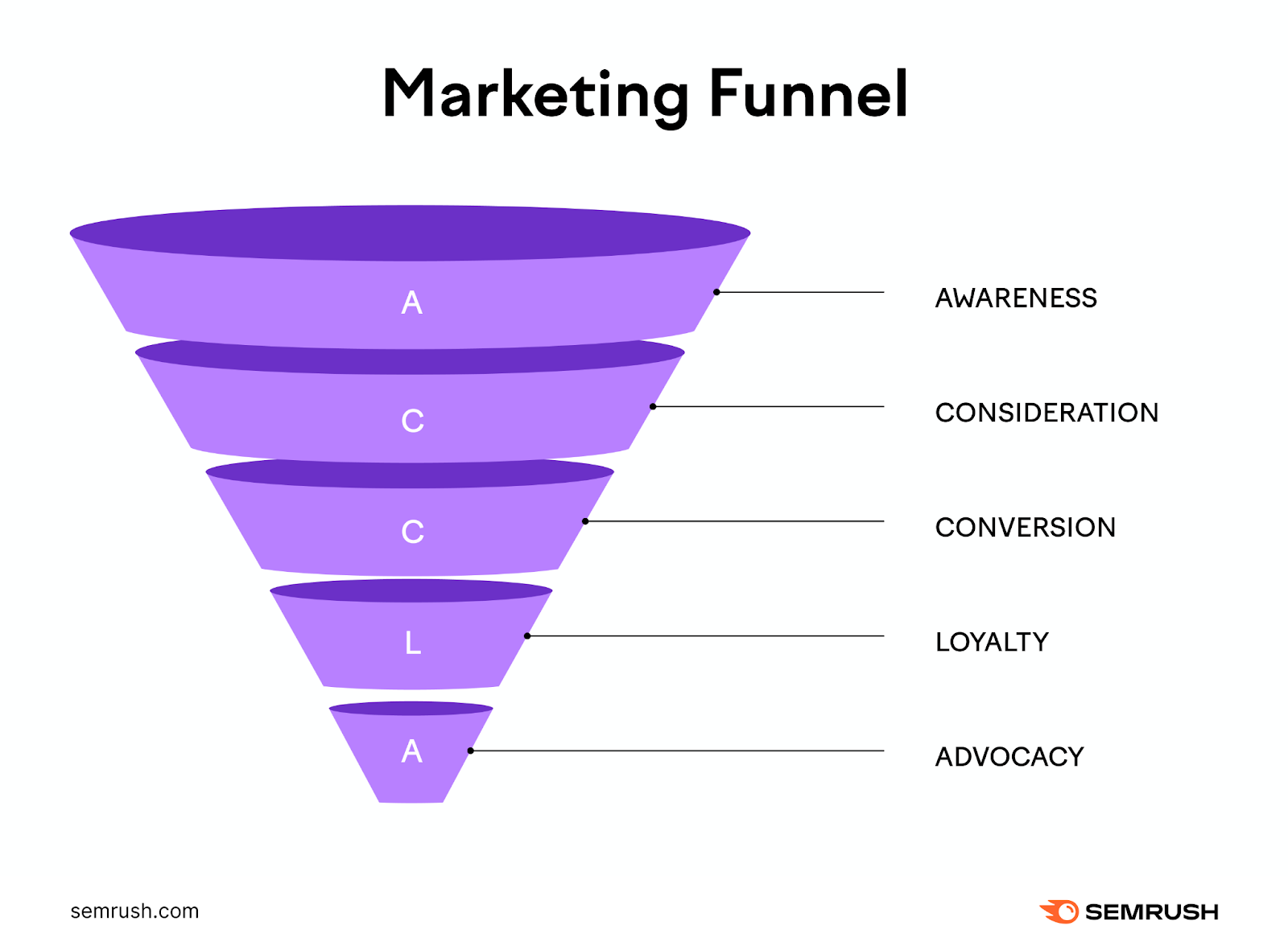 Tips for Setting up Your Marketing Funnel Automation