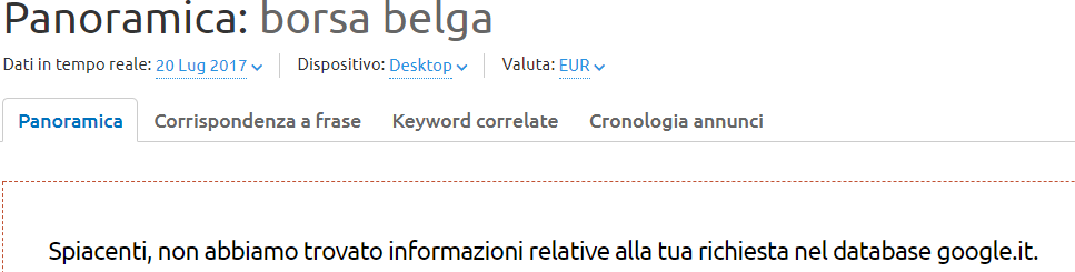 Inbound marketing: il volume di ricerca ti dice su cosa scrivere i tuoi articoli