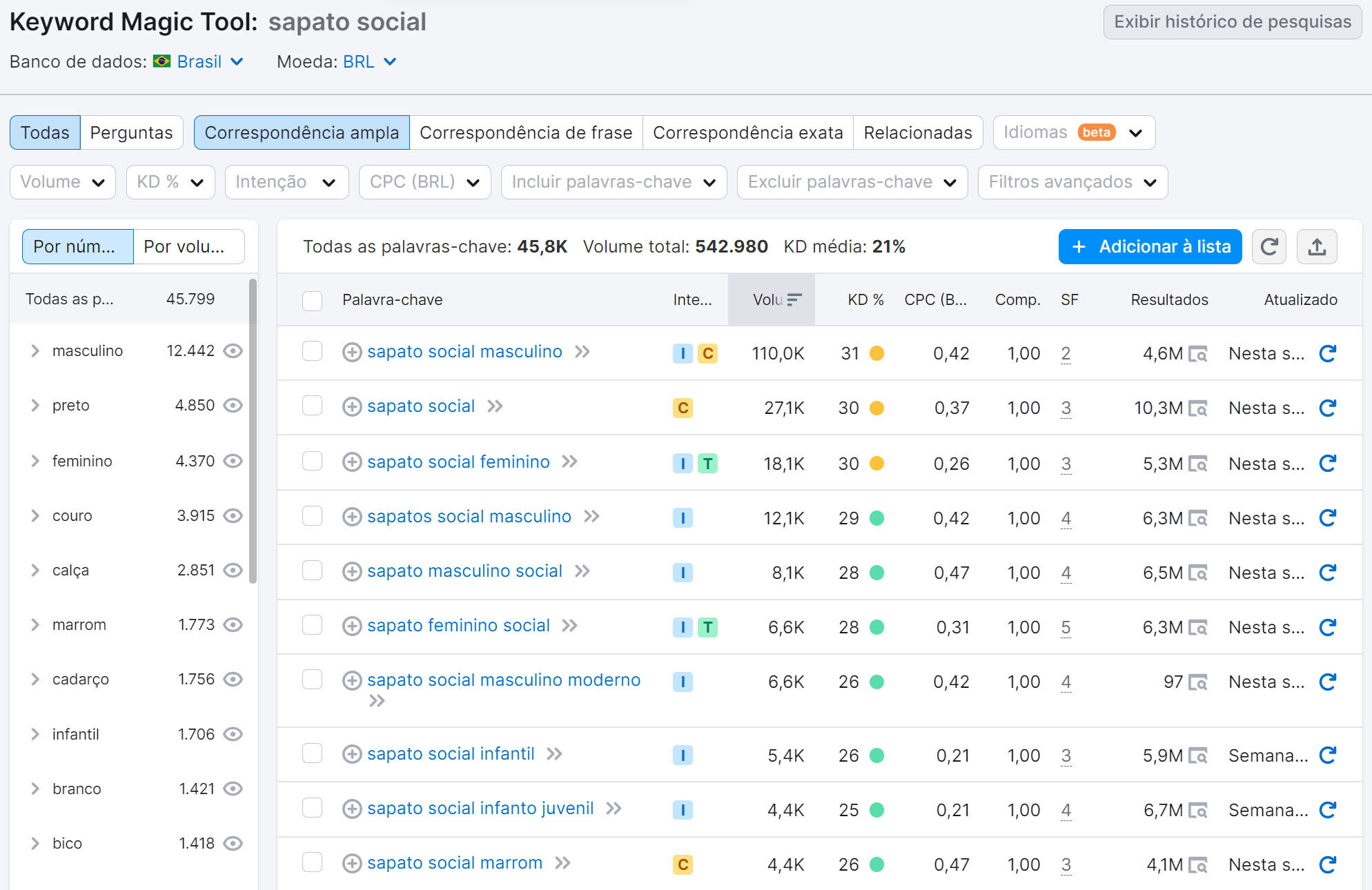 otmização de palavras-chave com a ferramenta keyword magic tool