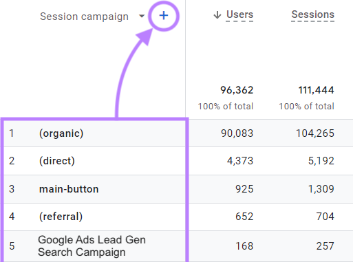 Le signe plus bleu est surligné à côté du tableau "Campagne de session".