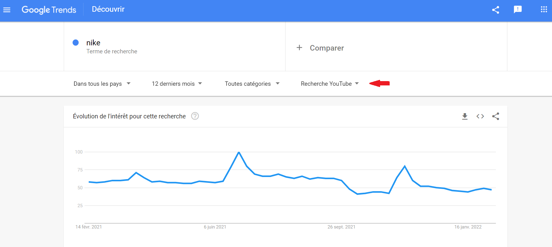 Google Trends Nike