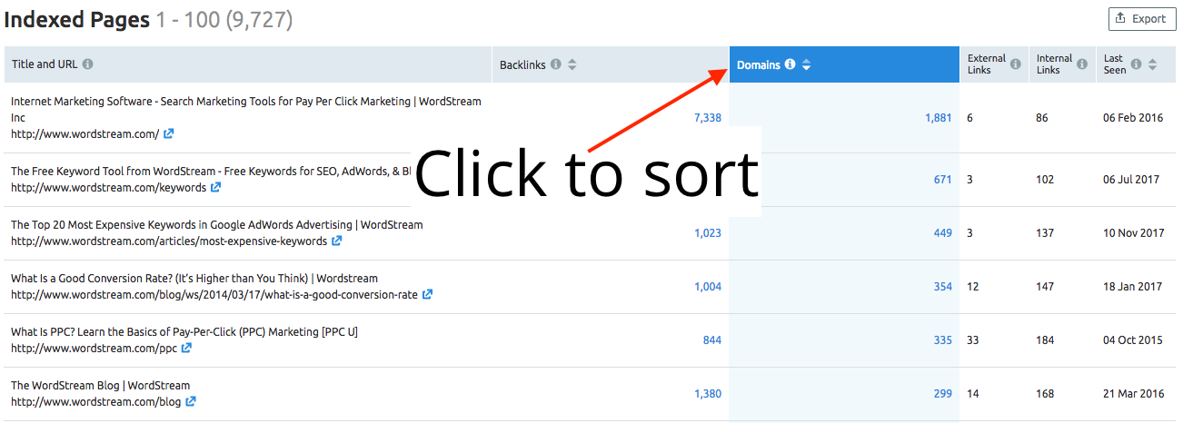 WordStream अनुक्रमित-पृष्ठों-2.png