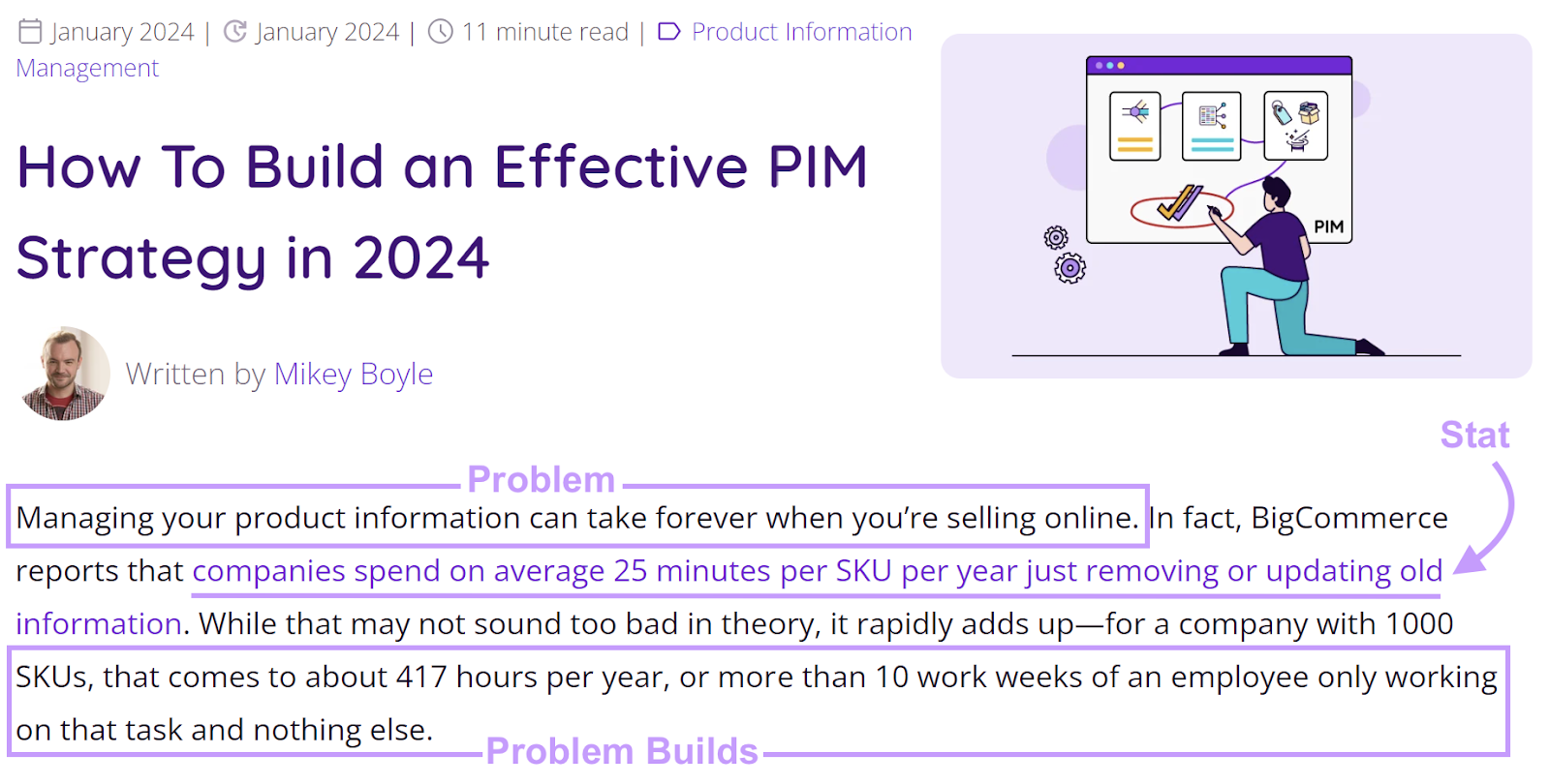 An introduction of Plytix’s blog on building an effective PIM strategy in 2024