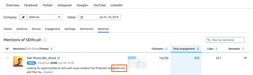 Campañas de éxito en Redes Sociales - Social Media Tracker