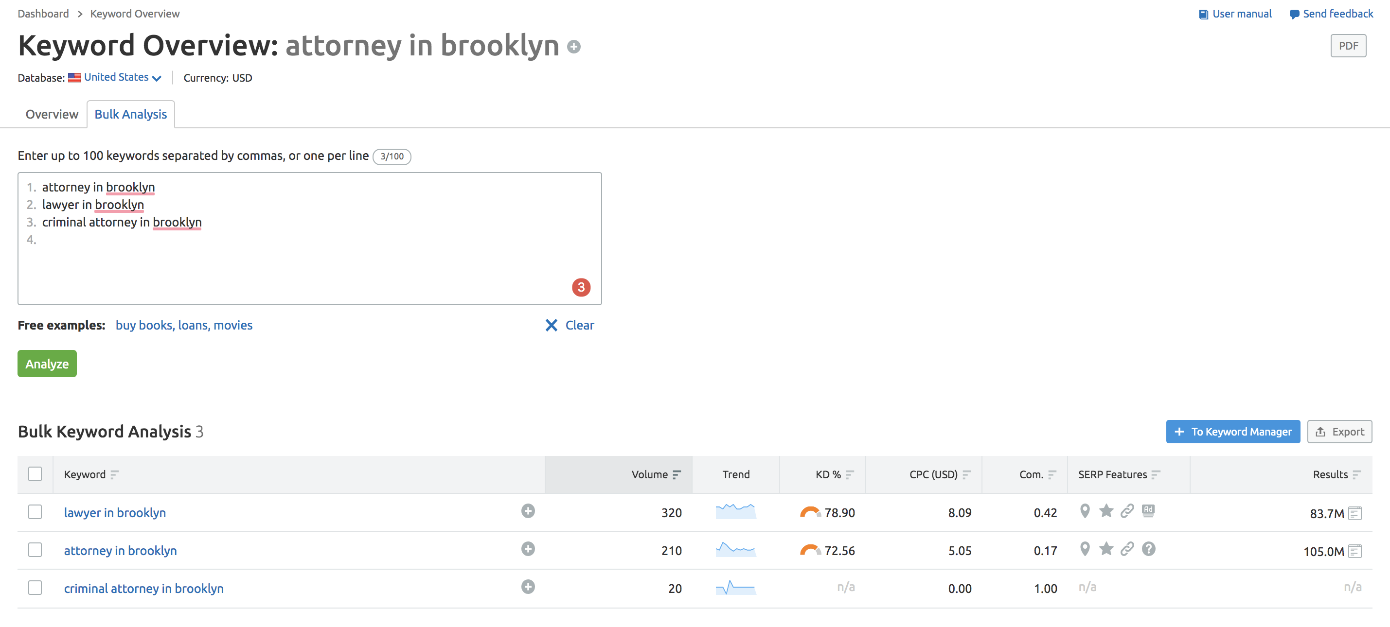 keyword overview results