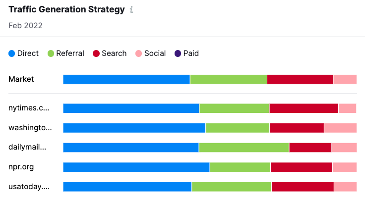 Brand Awareness Metrics Are Crucial For Competitive Benchmarking