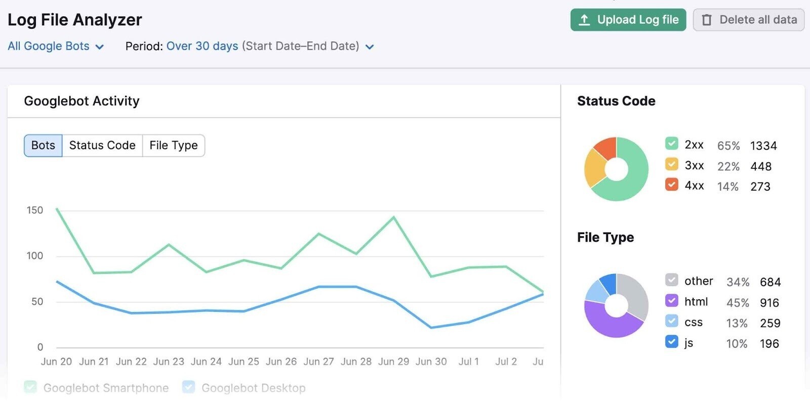 Log File Analyzer